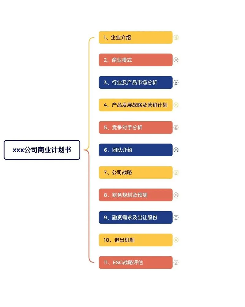 抖音运营的项目计划书_2