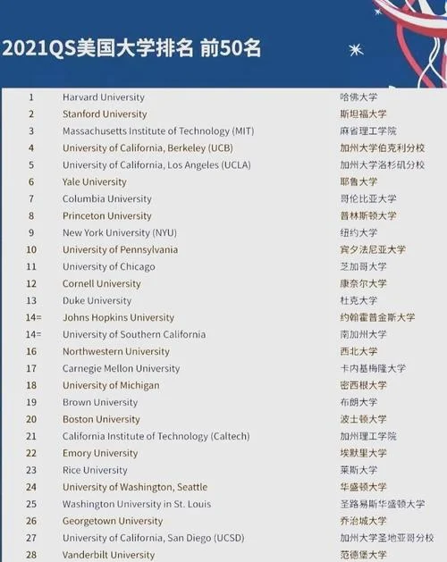 2021世界排名大学-2021 世界排名大学