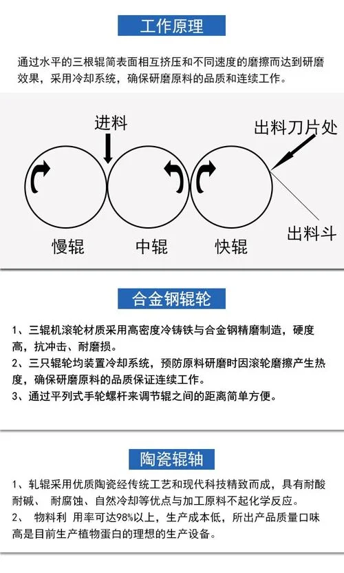 三次元研磨机原理_2