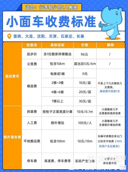 搬家公司大概多少钱_1