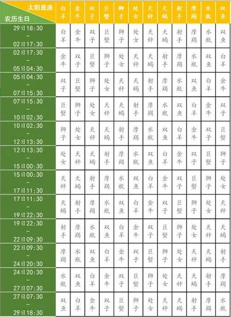 88个星座各是几月几号-88 星座各出生日期