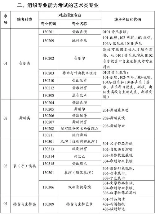 设计类专业必须艺考吗_1