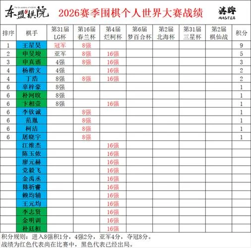全球棋牌比赛历史冠军-全球棋牌历史冠军