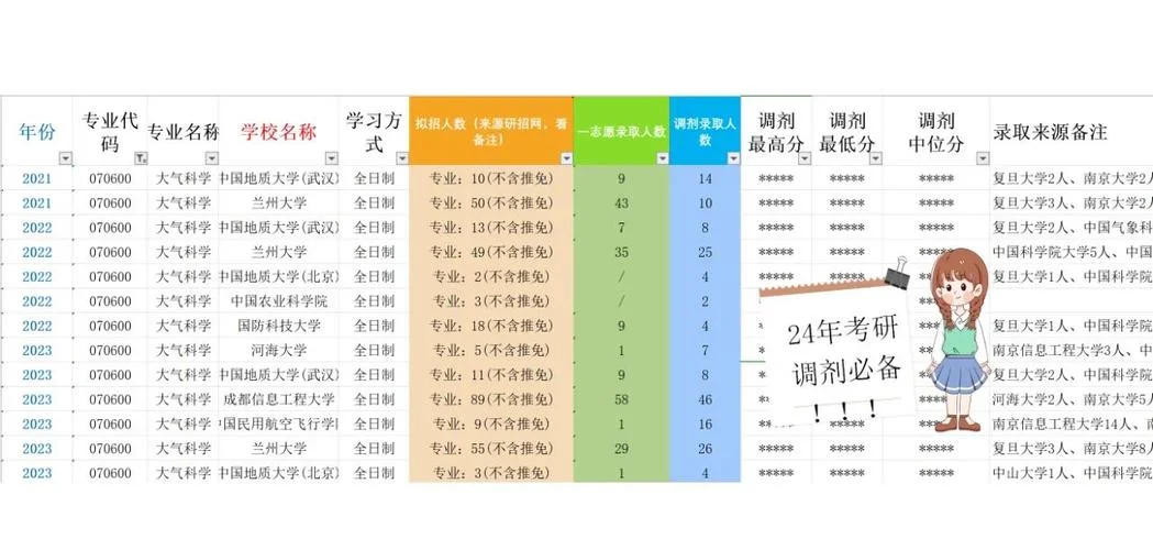 考研调剂信息神器-考研调剂信息工具