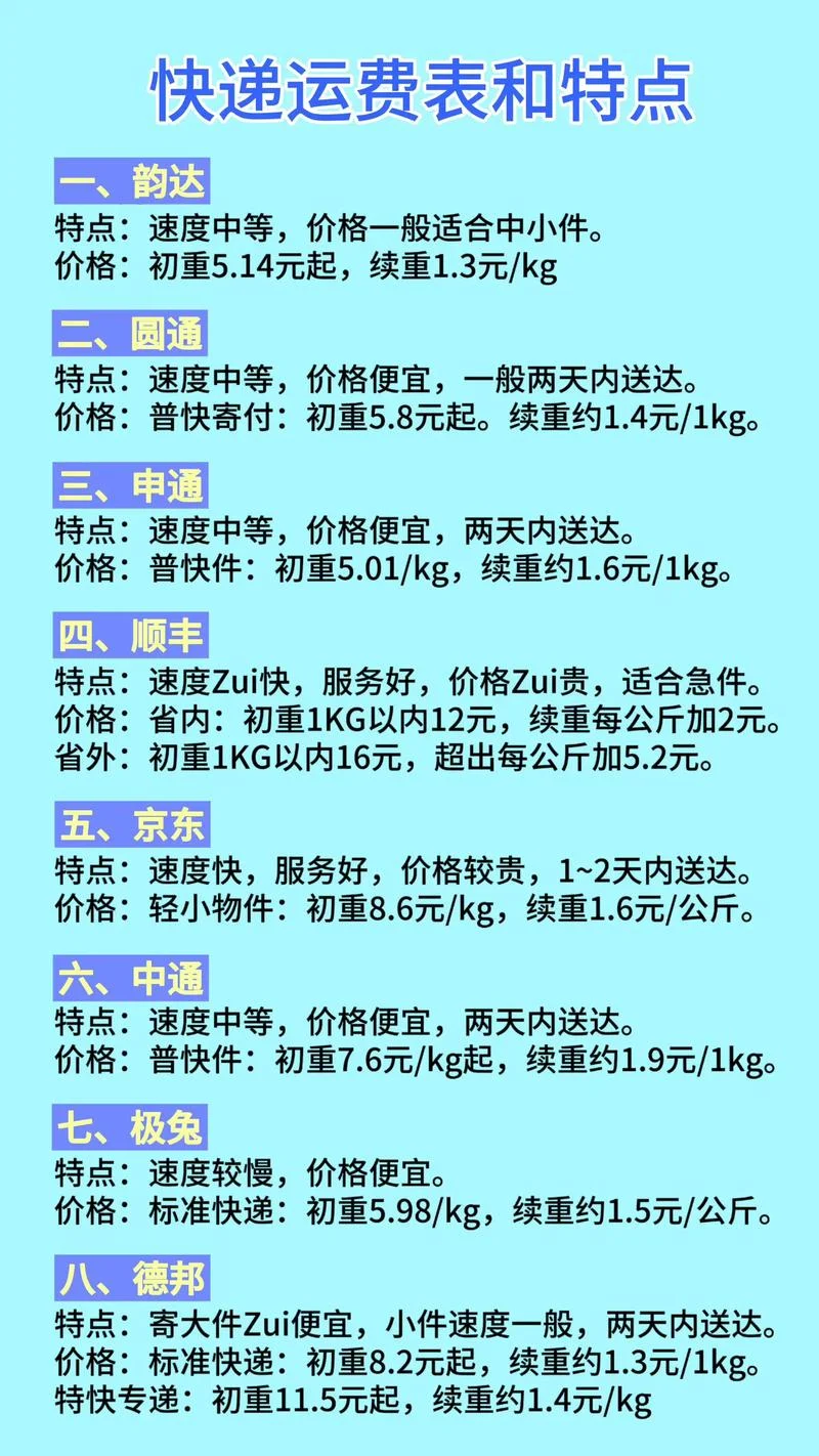 快递闪送属于什么费用_2