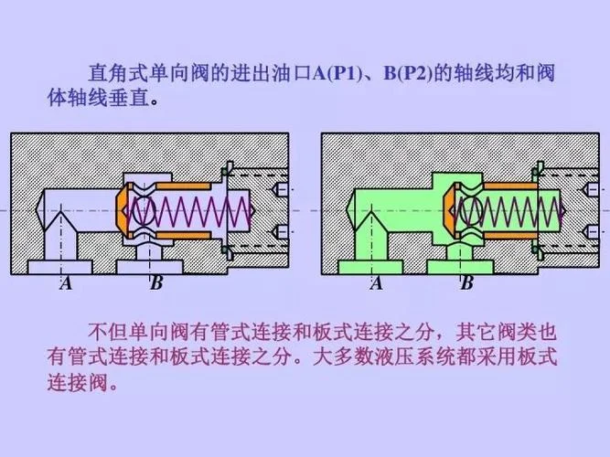 单向阀工作原理图视频_1