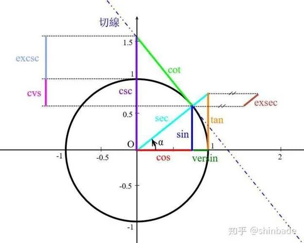 正割定理-三相正割定理