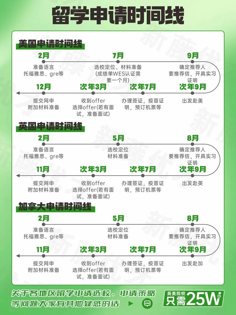 日本留学步骤-日本留学步骤