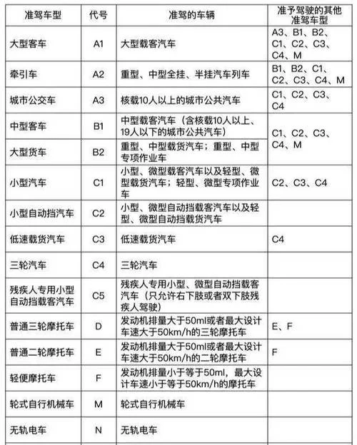 a2驾照的报考条件_1