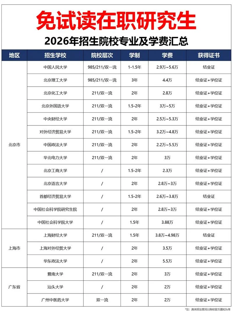 报考在职研究生的条件_1