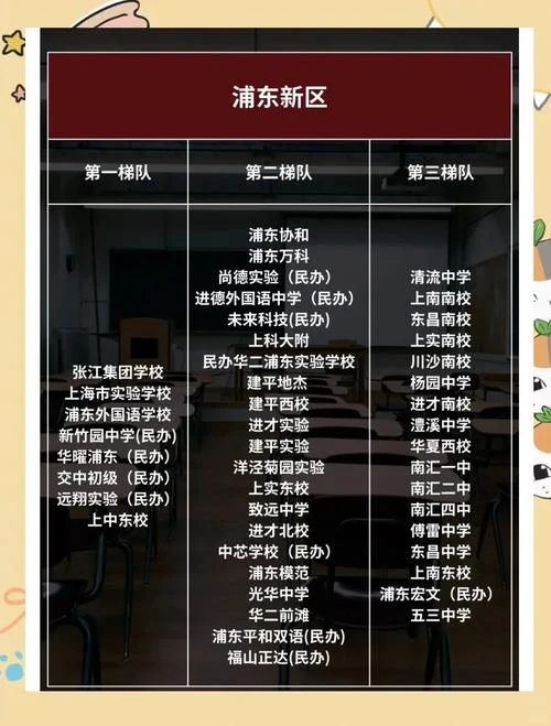 上海十大最乱中学_2
