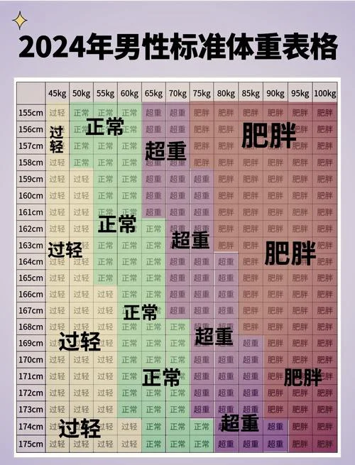婴儿体重计算公式大全_1