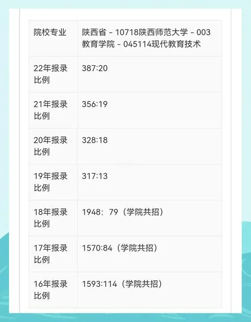 陕西师范大学考研专业目录-陕西师大考研专业目录