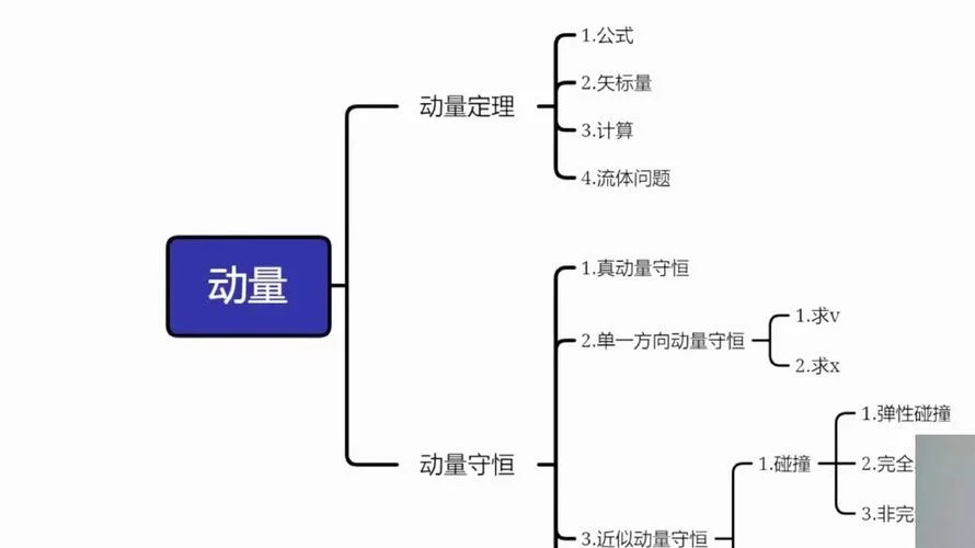 动量定理运用的条件_1