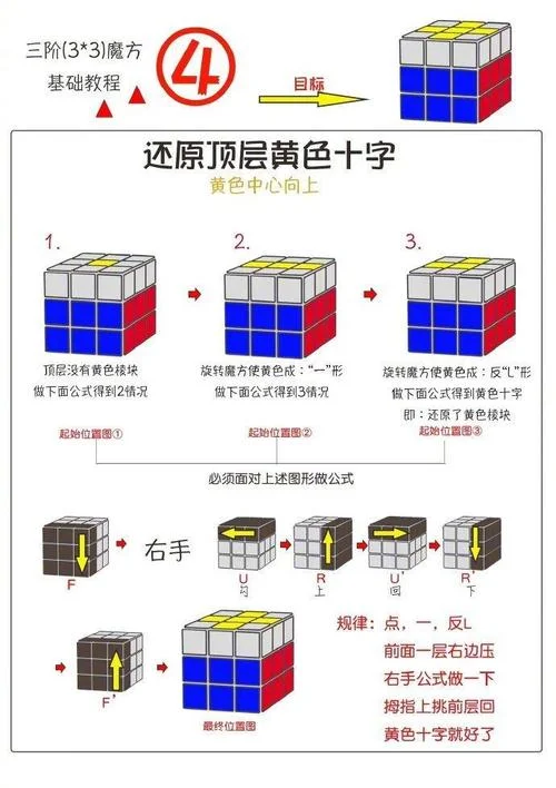 三阶魔方公式最后二步_1