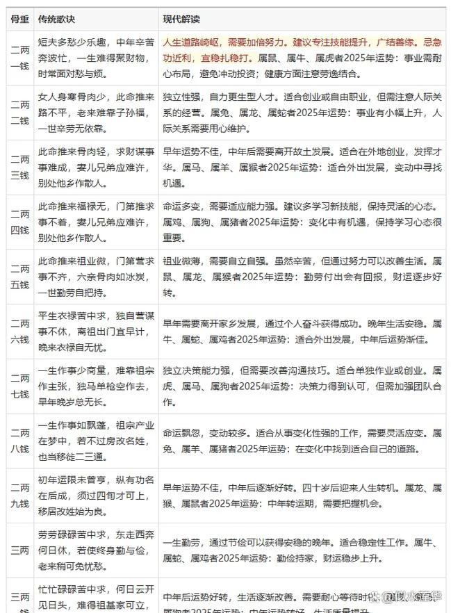 算命的人都是怎么算的-算命人算法揭秘