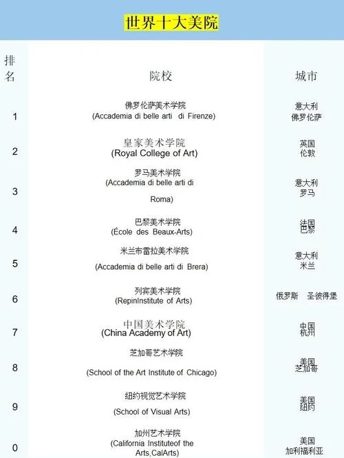 世界艺术类大学排行_2