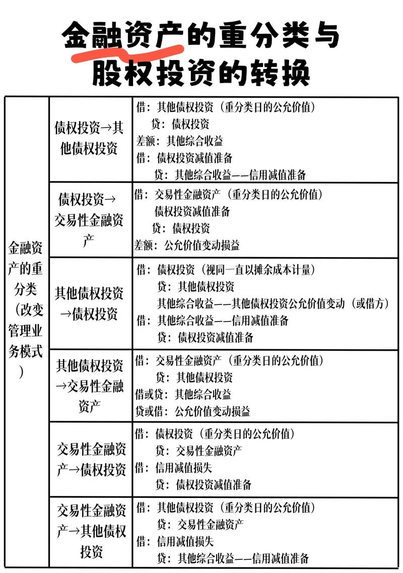 公司金融公式_2
