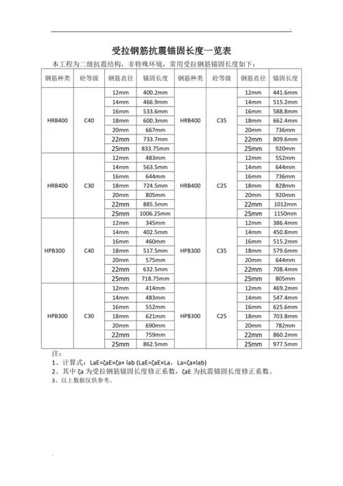 钢筋锚固长度计算公式_1