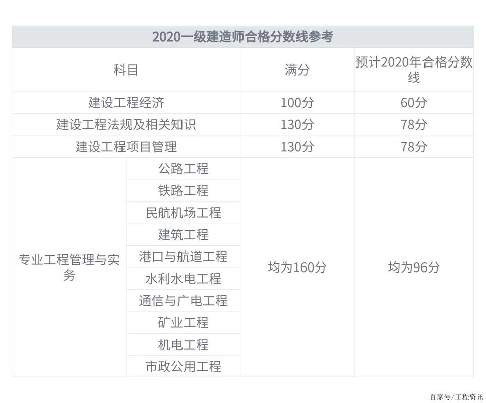一建查分时间怎么算_2
