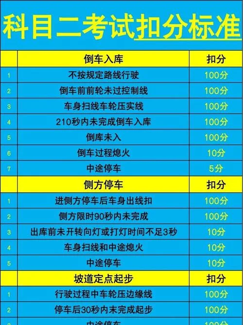 科目二考试要求及要点-科目二考试要点详解
