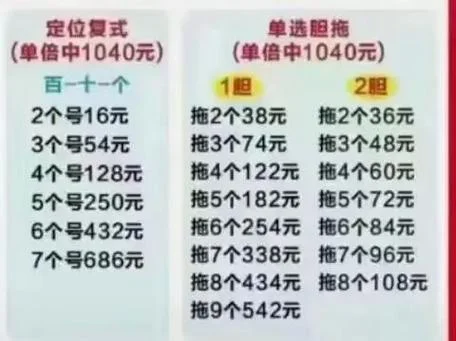 新福彩3d公式_2