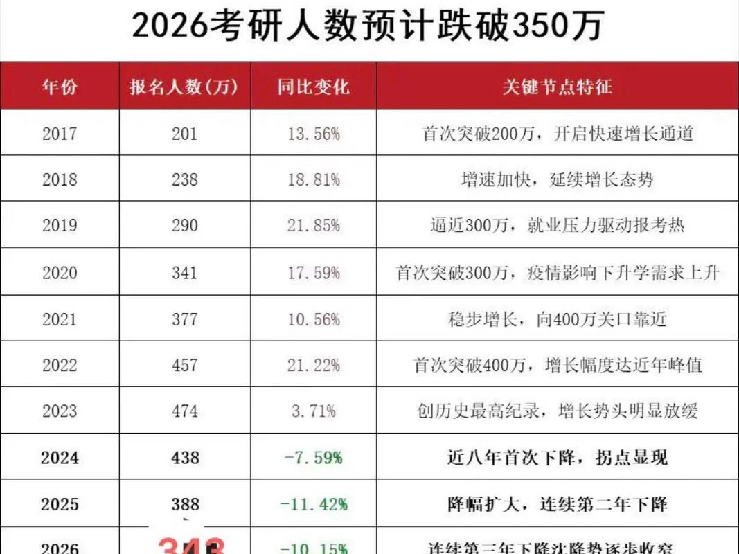 cfa报考及格率-CFA 及格率