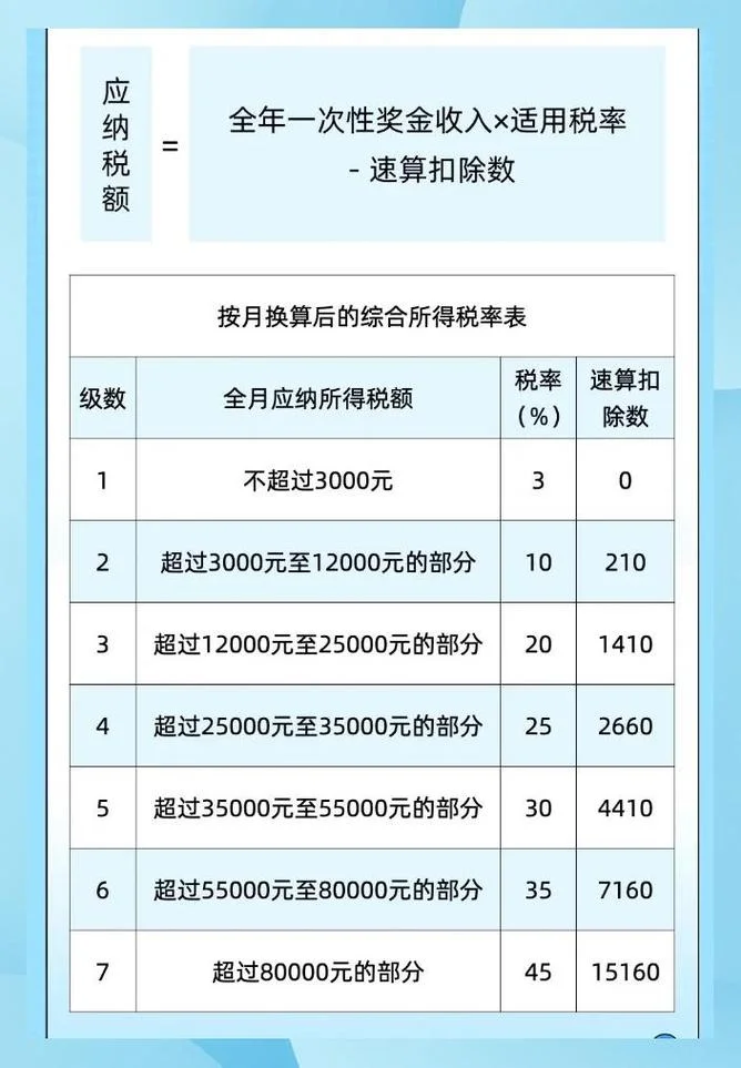 算完工资如何查个税_1