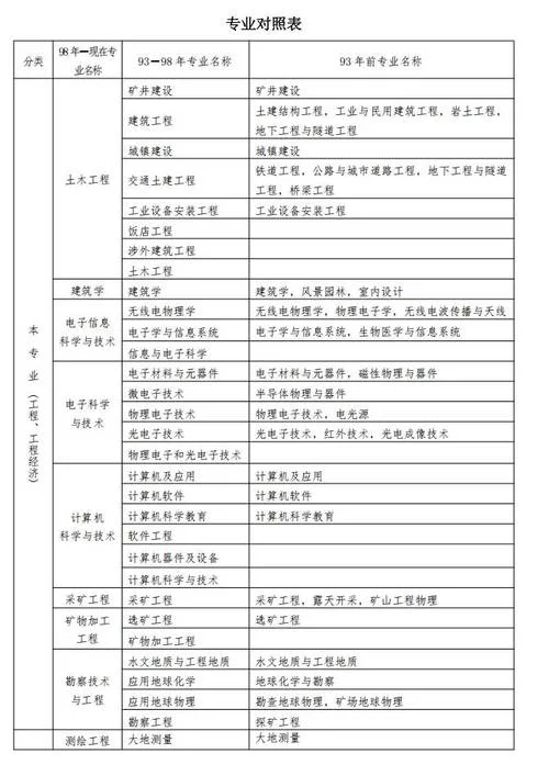 成都市二建报名条件-成都二建报名要求