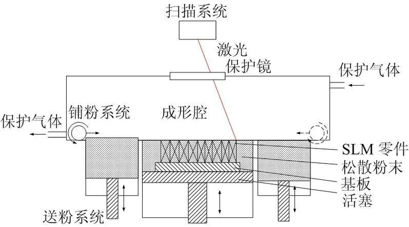 3d打印技术原理图-3d 打印原理图