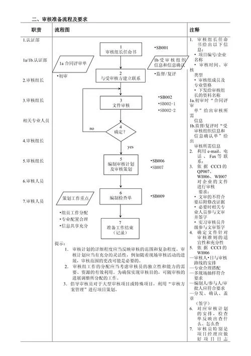 iso体系认证申请流程_2