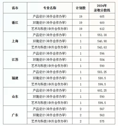 中考艺术生录取分数线-中考艺术类分数线