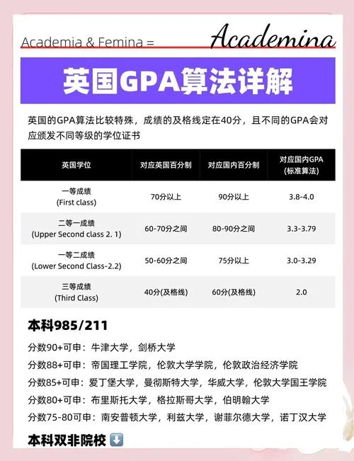 留学英国大学条件-留学英国大学门槛