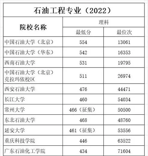 工程管理专业考研方向-工程管理考研方向