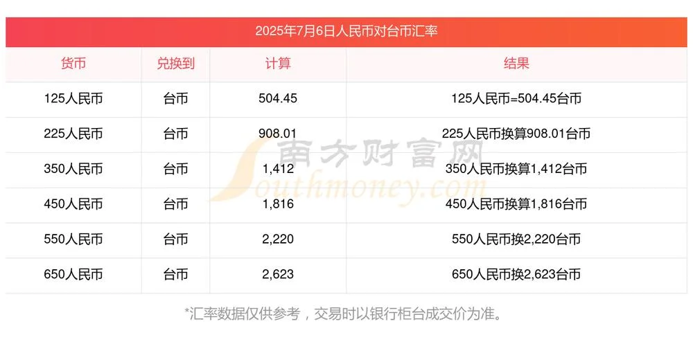汇率决定理论6个_2