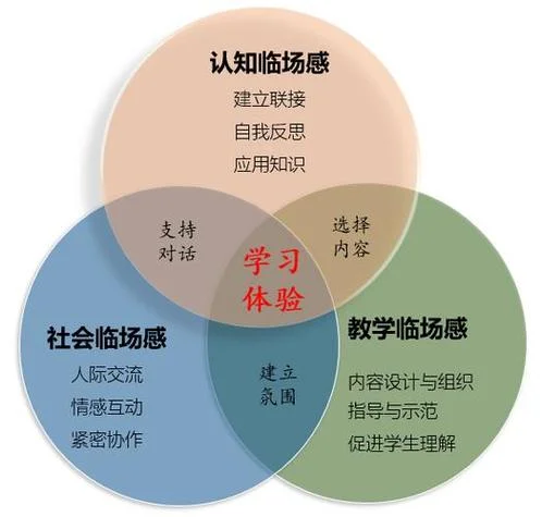 社会学习理论_1