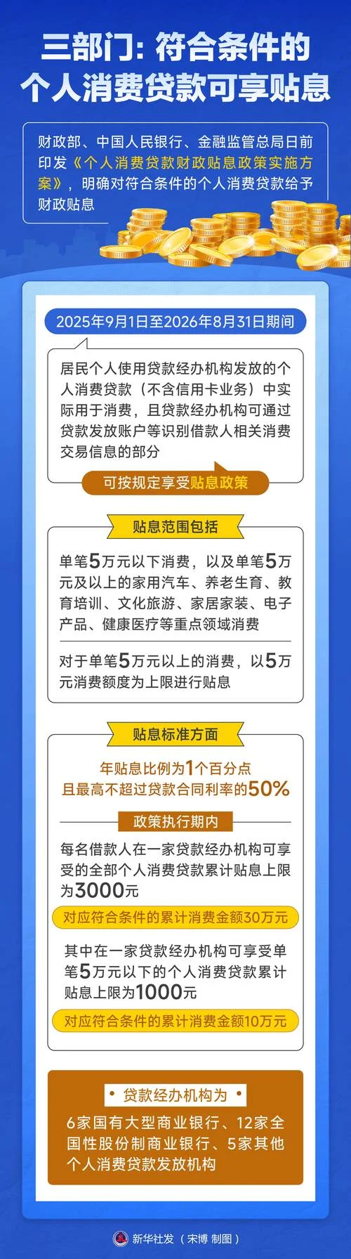 个人创业无息贷款条件-个人无息创业贷款条件