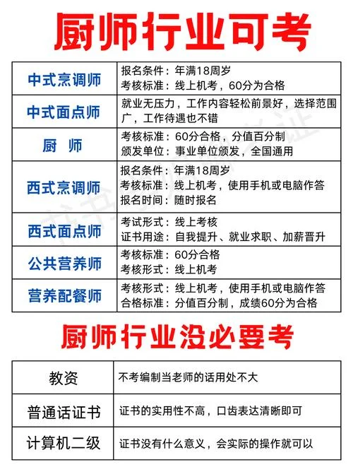 查询厨师证资格证书的网站_2