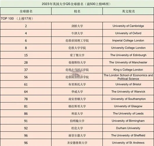 世界排名前30的大学_2