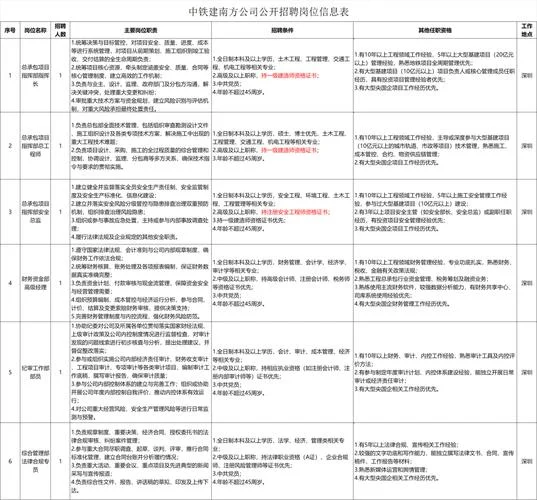 一级建造师的岗位职责_2