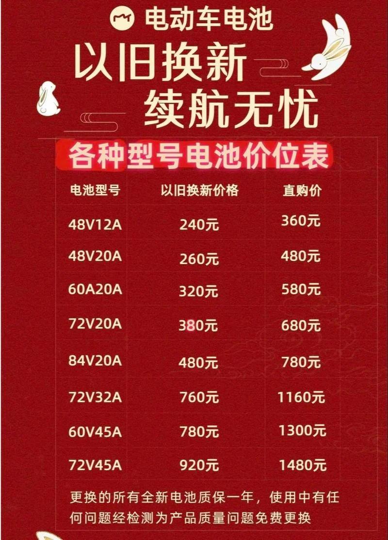 电瓶车五个电瓶多少钱_1