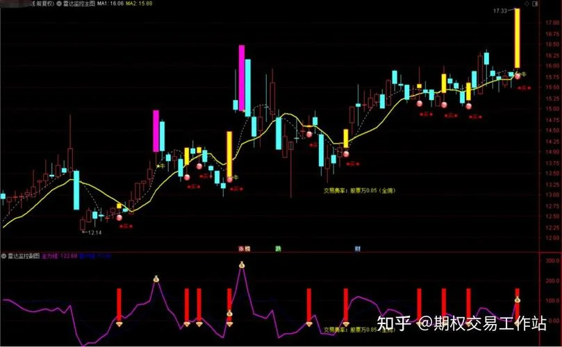 主力机构私募指标公式_2
