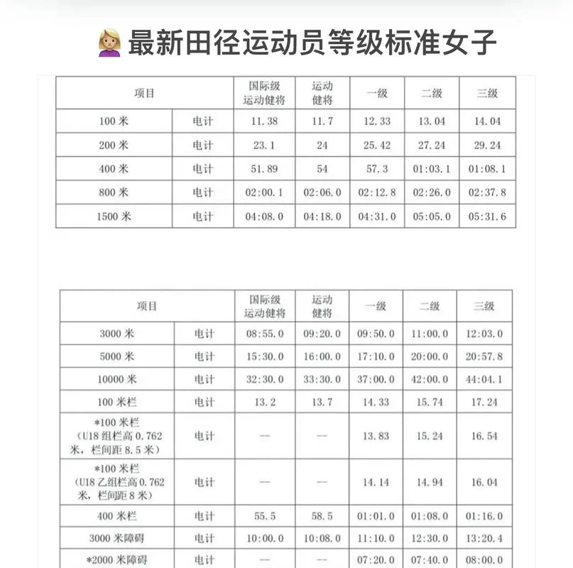400米高中生成绩标准_1