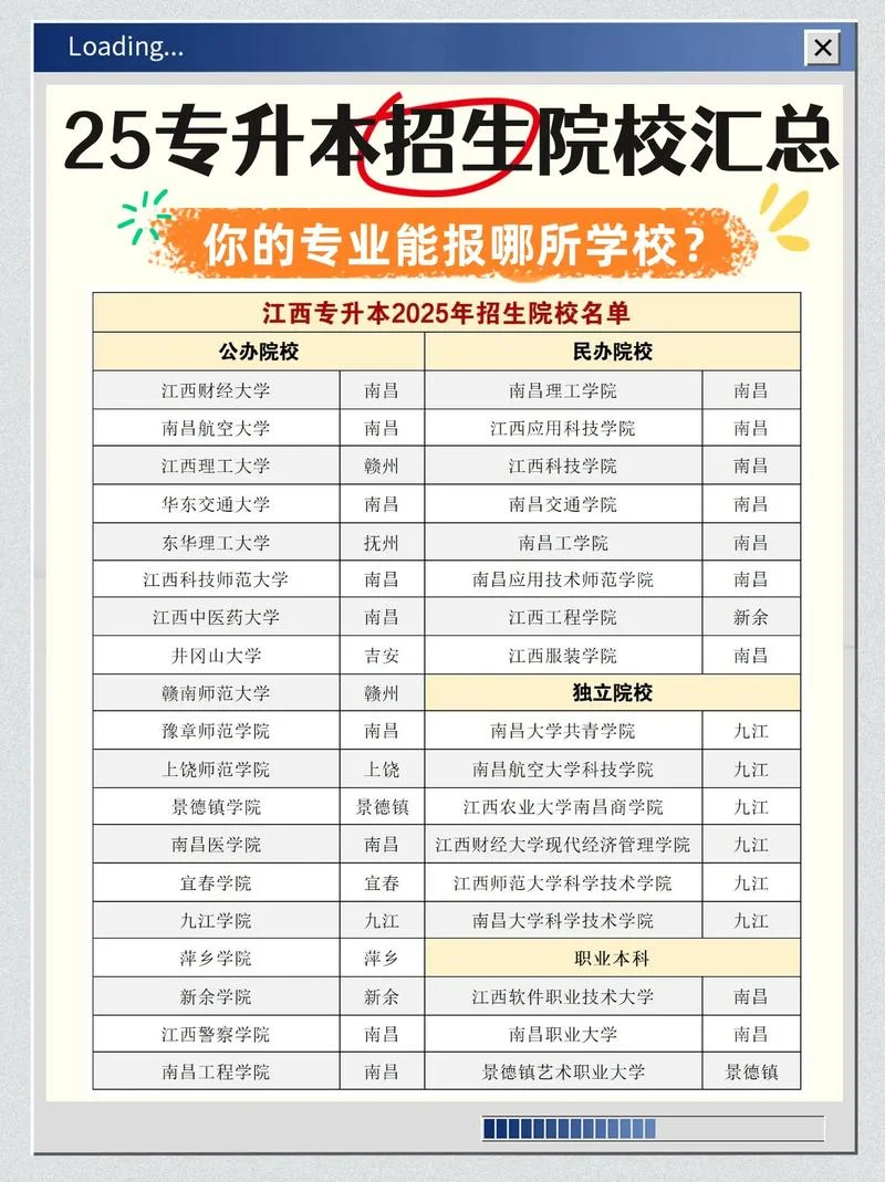 专升本可报考的学校_2