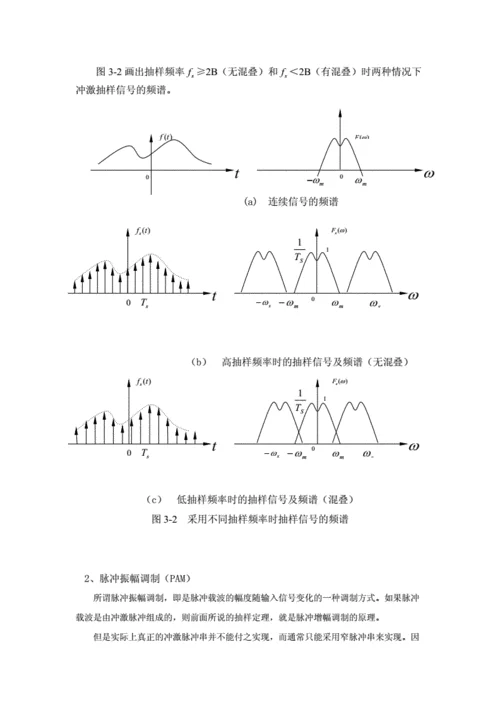 抽样定理是什么_2