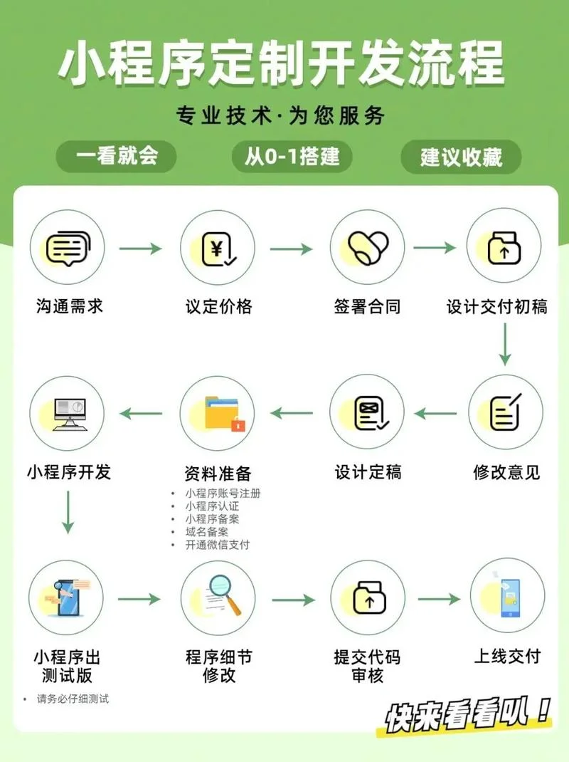 小程序的图怎么做_1