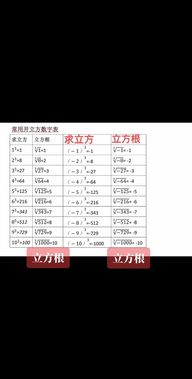 立方根公式讲解视频-立方根公式讲解视频