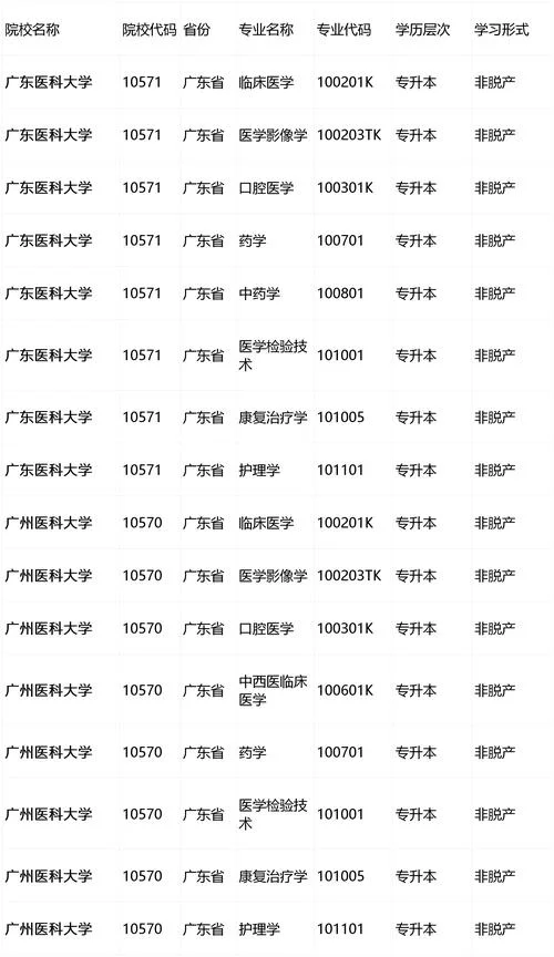 成人专升本怎么报名_2