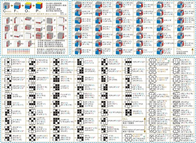 cfop三阶速拧公式图片_2