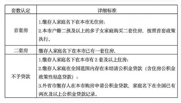 北京公积金贷款额度公式_1